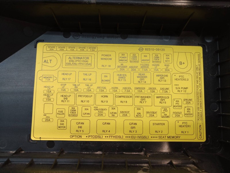 Recambio de caja reles / fusibles para ssangyong kyron 200 xdi premium 4wd referencia OEM IAM 05J14N 05J14N 05J14N